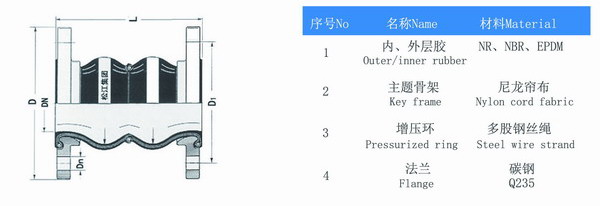 PVC法兰双球体橡胶接头