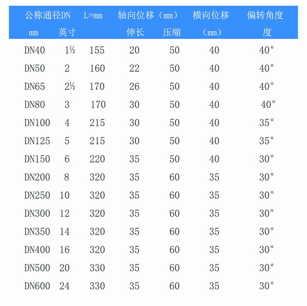 PVC法兰双球体橡胶接头