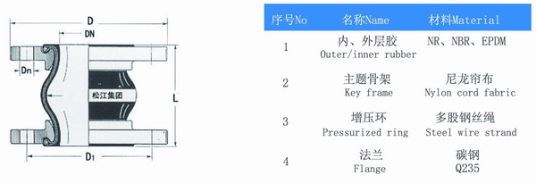 耐酸碱单球橡胶接头