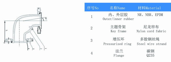 可曲挠橡胶弯头